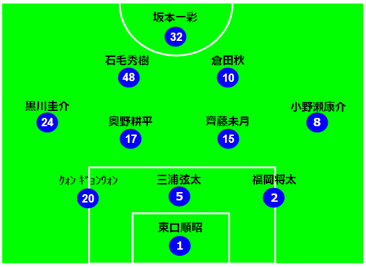 22 第19節 ガンバ大阪vs浦和レッズ 蛇丸ブログ
